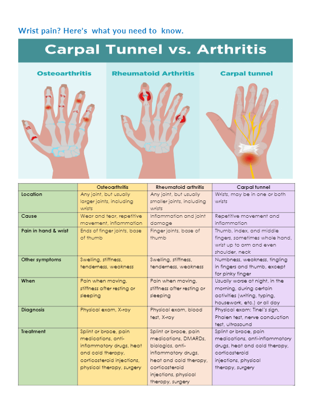 ATLANTIS HEALTHCARE CLINIC Family Medicine specialist & General Practice